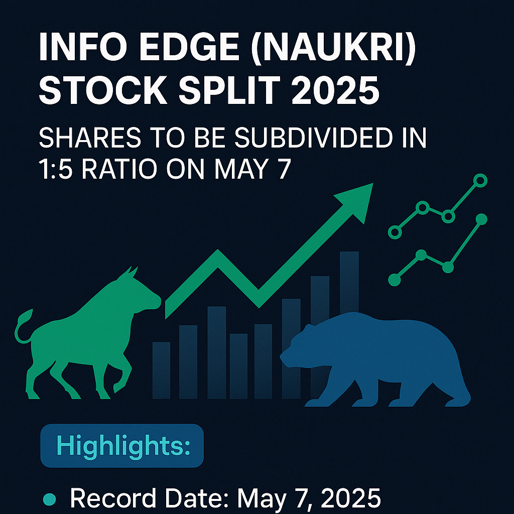 Info Edge (Naukri) Stock Split 2025: Shares to Be Subdivided in 1:5 Ratio on May 7